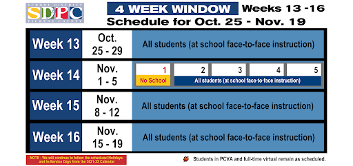 SDPC 4 week window for weeks 13, 14, 15, and 16